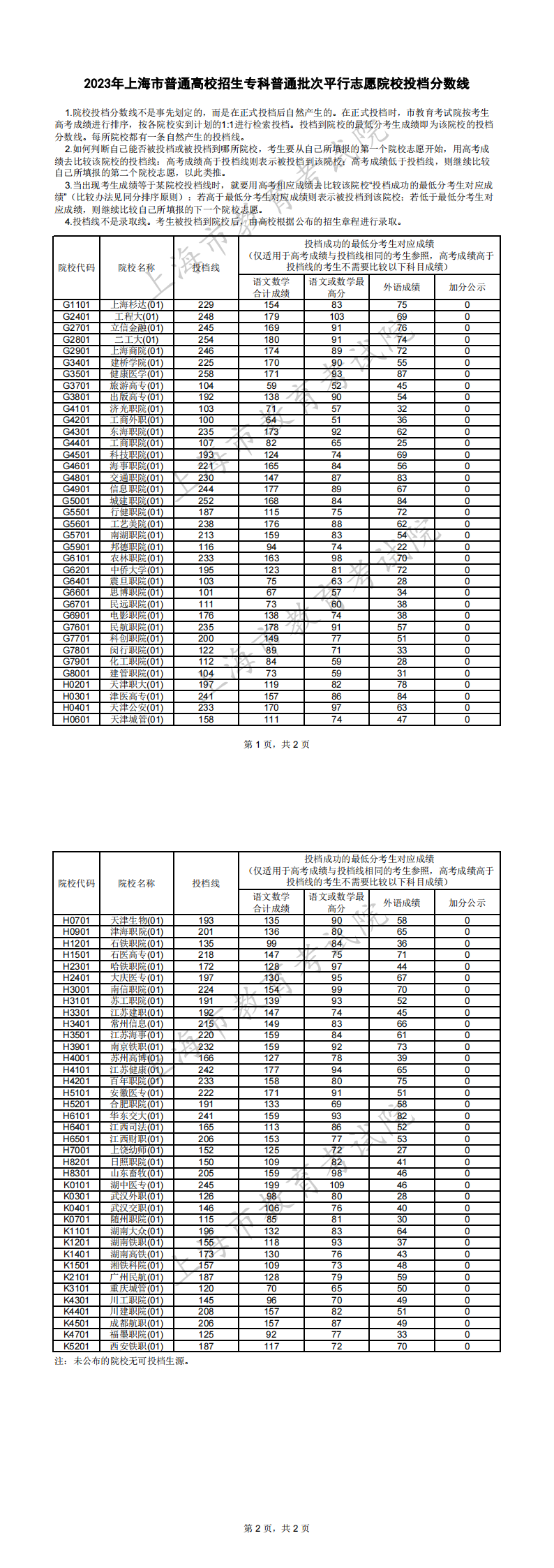 2023沪秋招专科艺体批及提前批录取结果开查，普通批平行志愿投档分数线公布