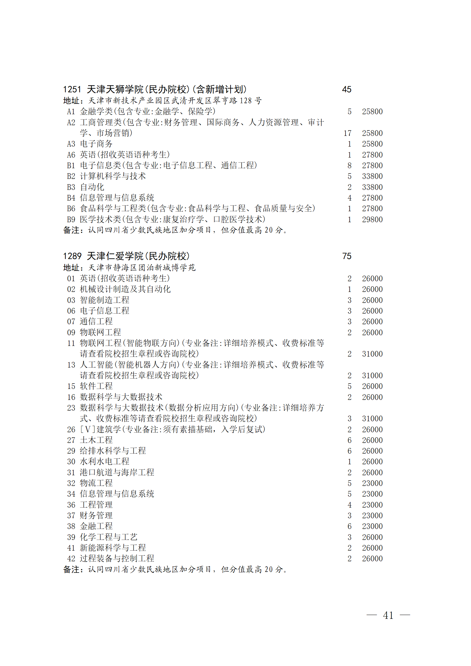 四川省2023年关于本科第二批院校征集志愿的通知、征集志愿时间为8月4日08:00-17:00