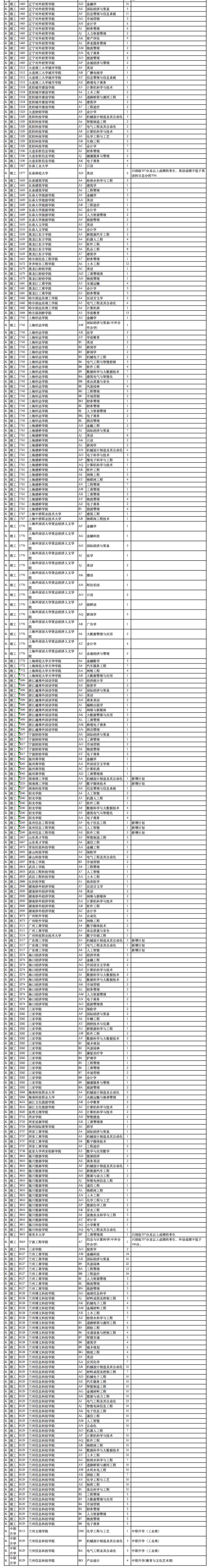 2023年甘肃省普通高校招生征集志愿时间:8月4日20:00至8月5日8:00