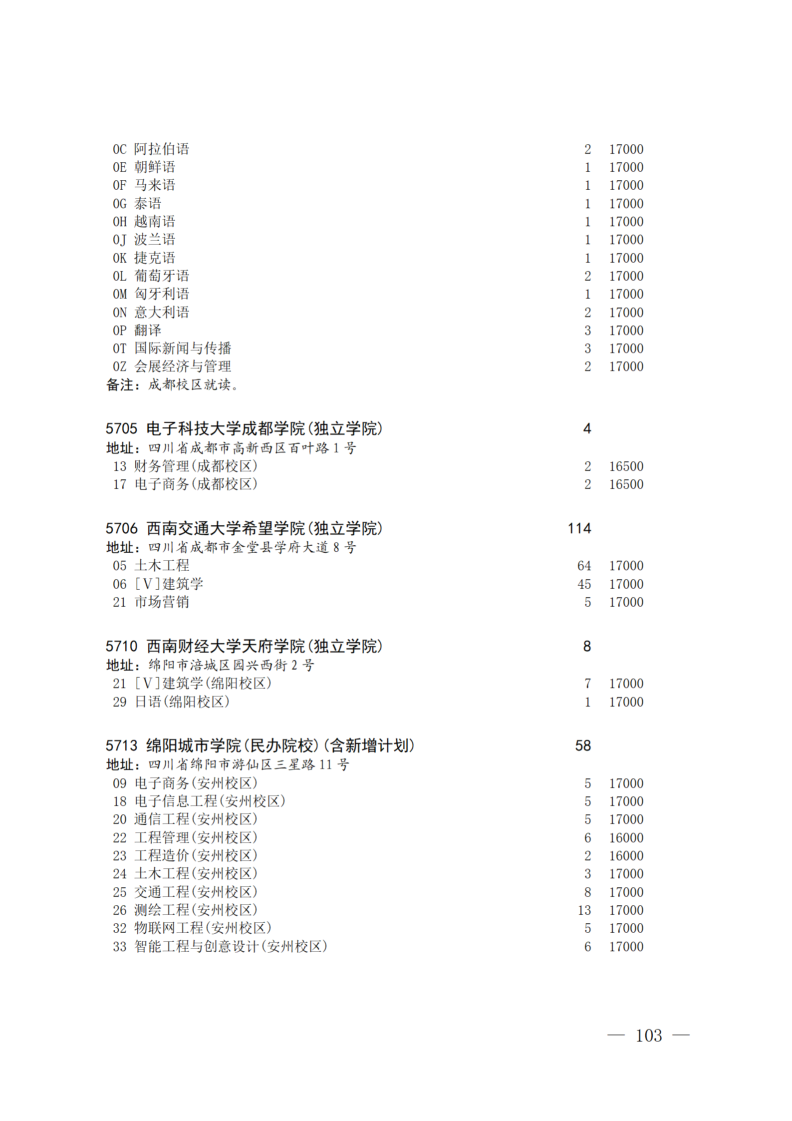 四川省2023年关于本科第二批院校征集志愿的通知、征集志愿时间为8月4日08:00-17:00