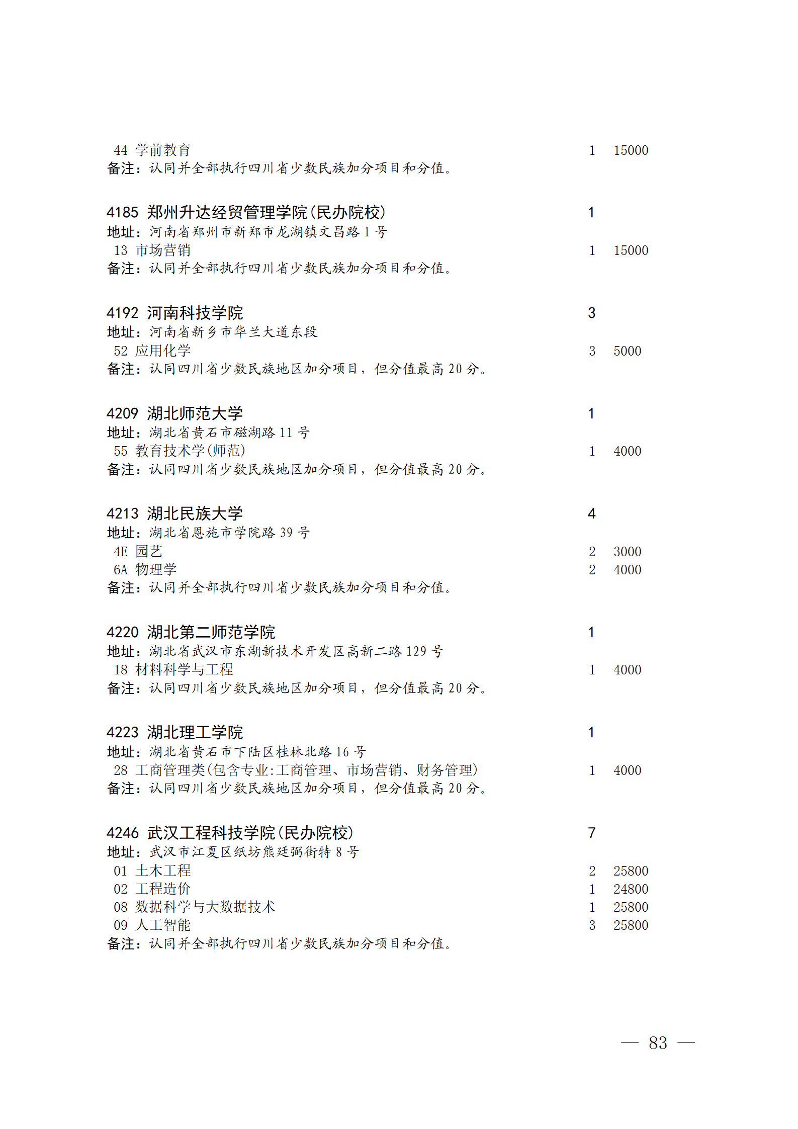 四川省2023年关于本科第二批院校征集志愿的通知、征集志愿时间为8月4日08:00-17:00