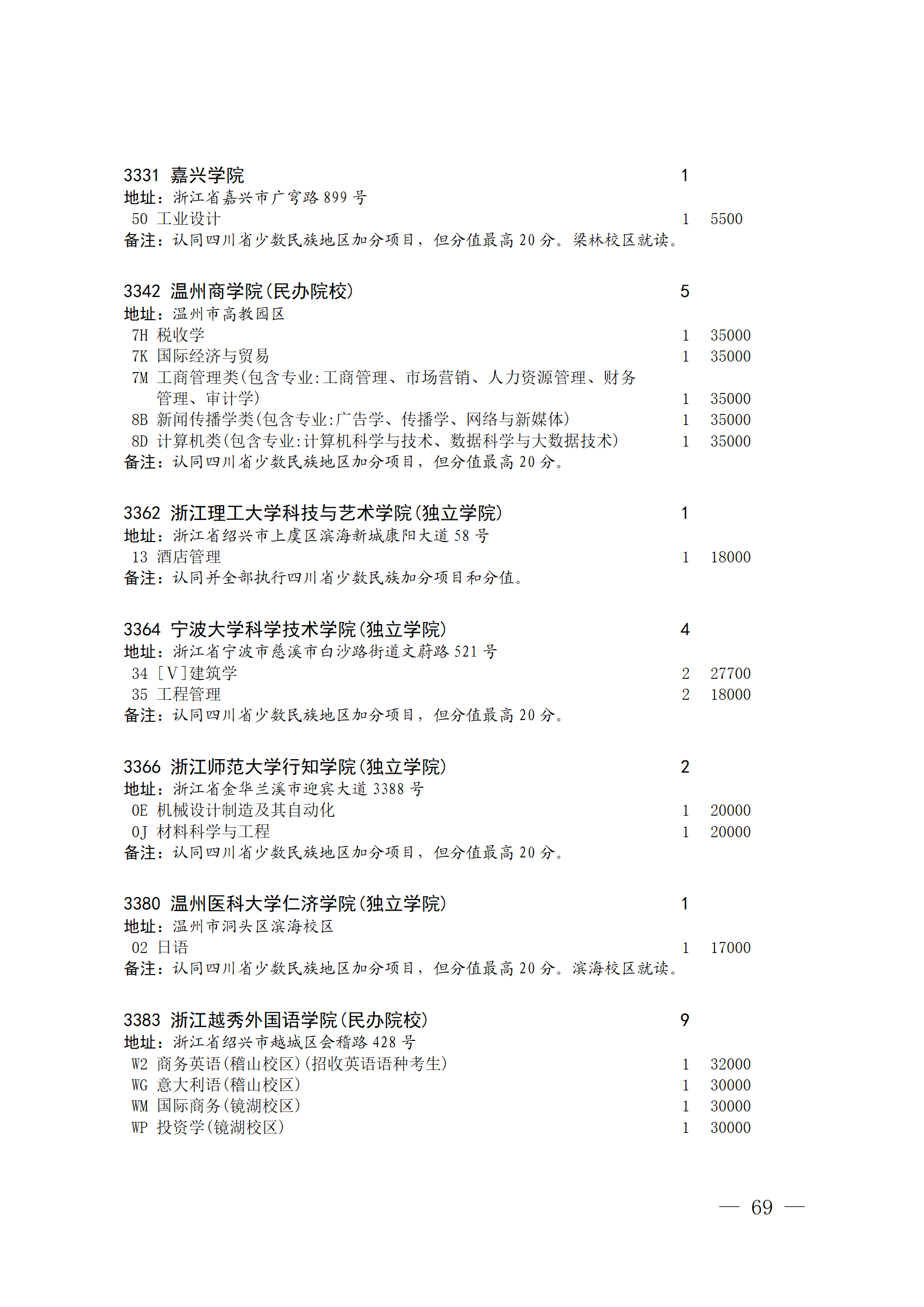 四川省2023年关于本科第二批院校征集志愿的通知、征集志愿时间为8月4日08:00-17:00