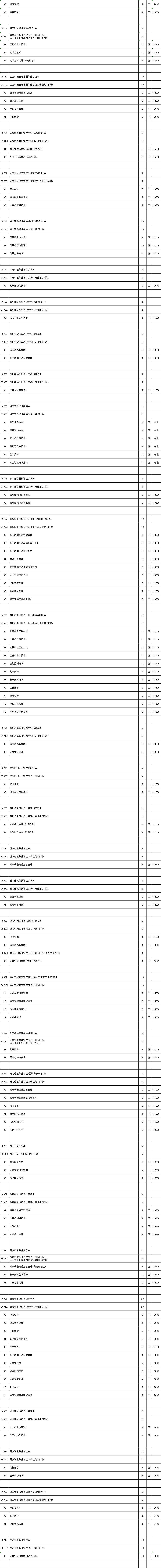 江苏省2023年普通高校招生普通类（历史等科目类）专科批次征求志愿计划