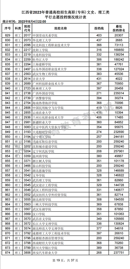 江西省2023年普通高校招生高职(专科)文史、理工类平行志愿投档情况统计表