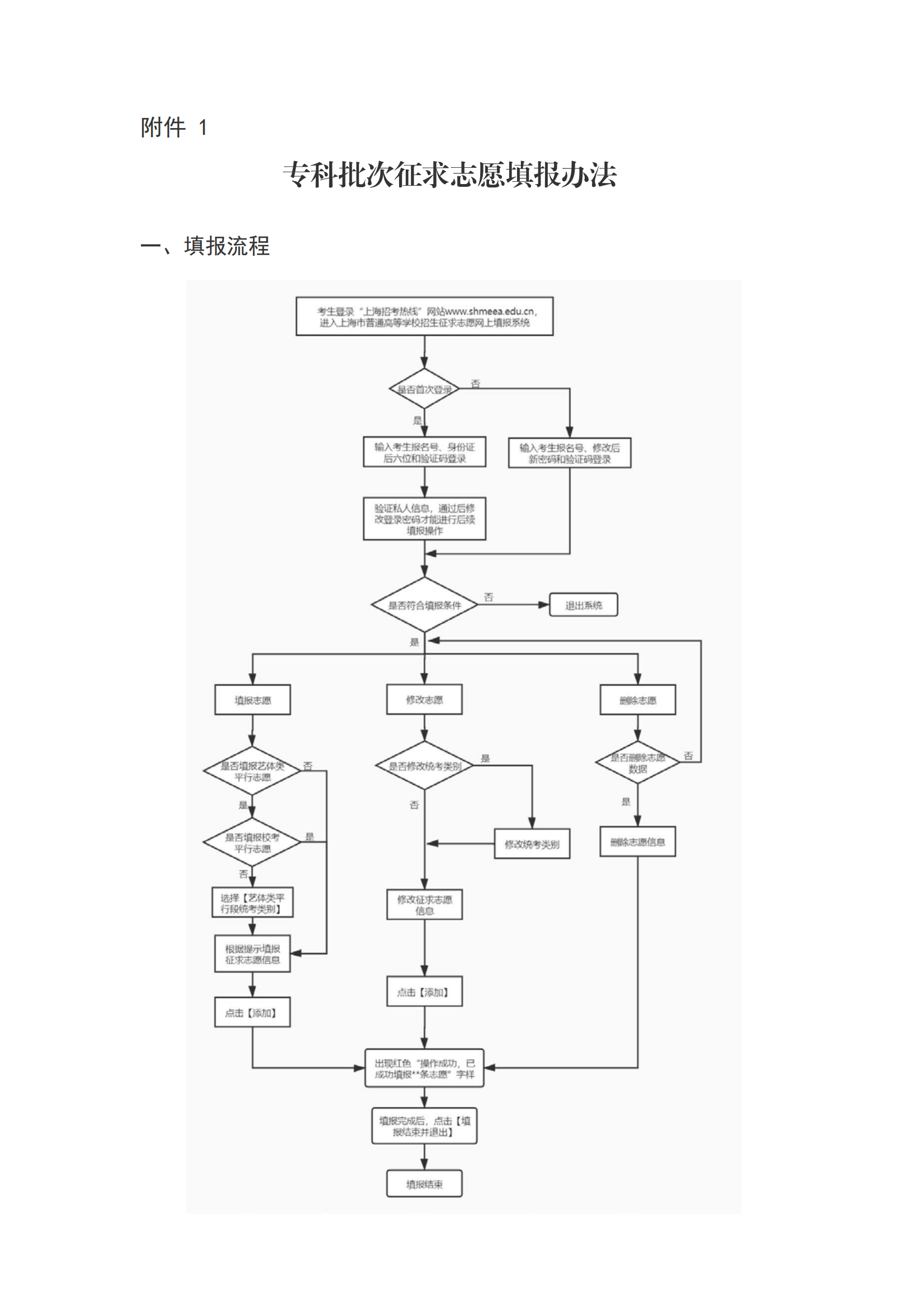 上海市高招专科批次征求志愿网上填报将于8月8日9:00-16:00进行