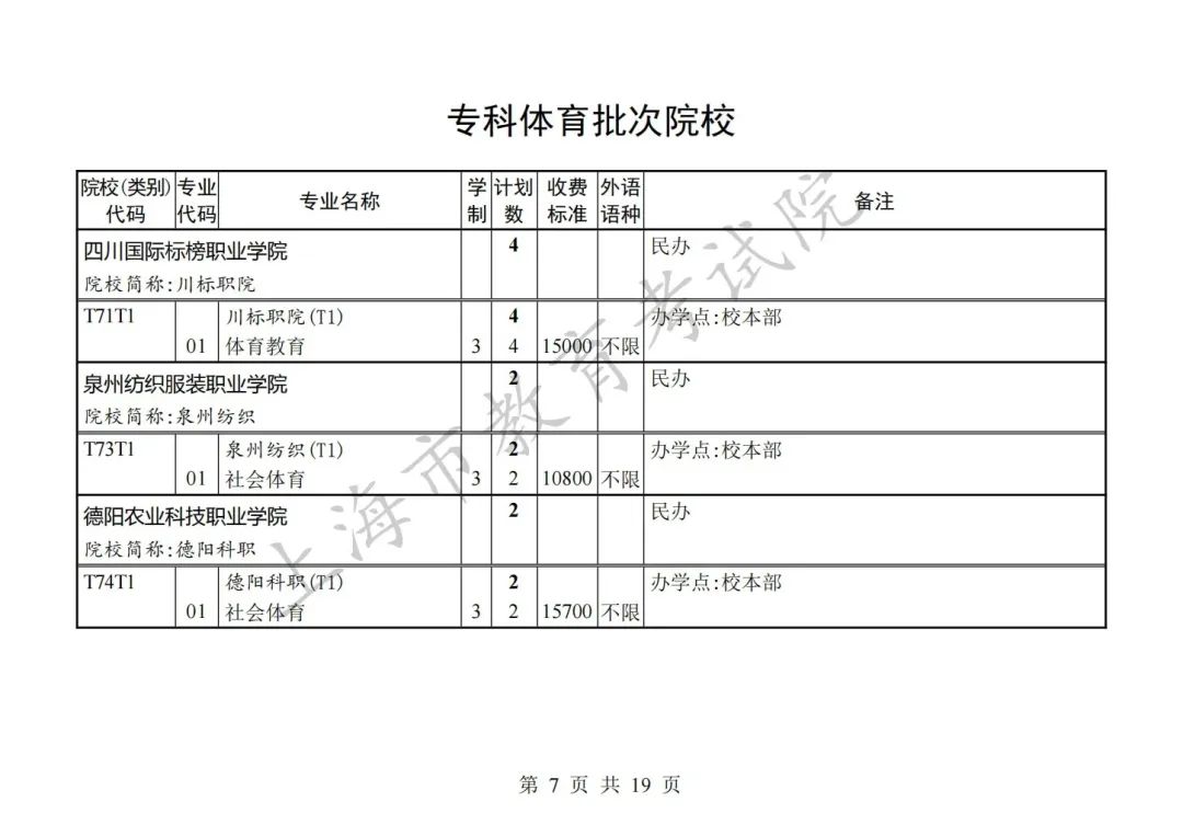 沪2023秋考专科普通批录取结果开查！专科批次征求志愿网上填报将于8月8日9:00至16:00 进行，有这些缺额计划