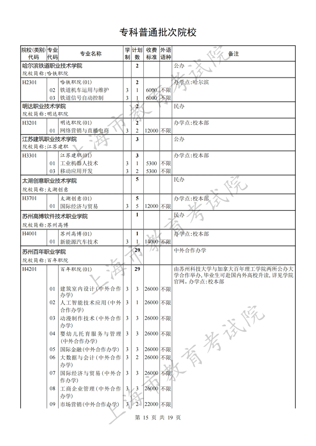 沪2023秋考专科普通批录取结果开查！专科批次征求志愿网上填报将于8月8日9:00至16:00 进行，有这些缺额计划