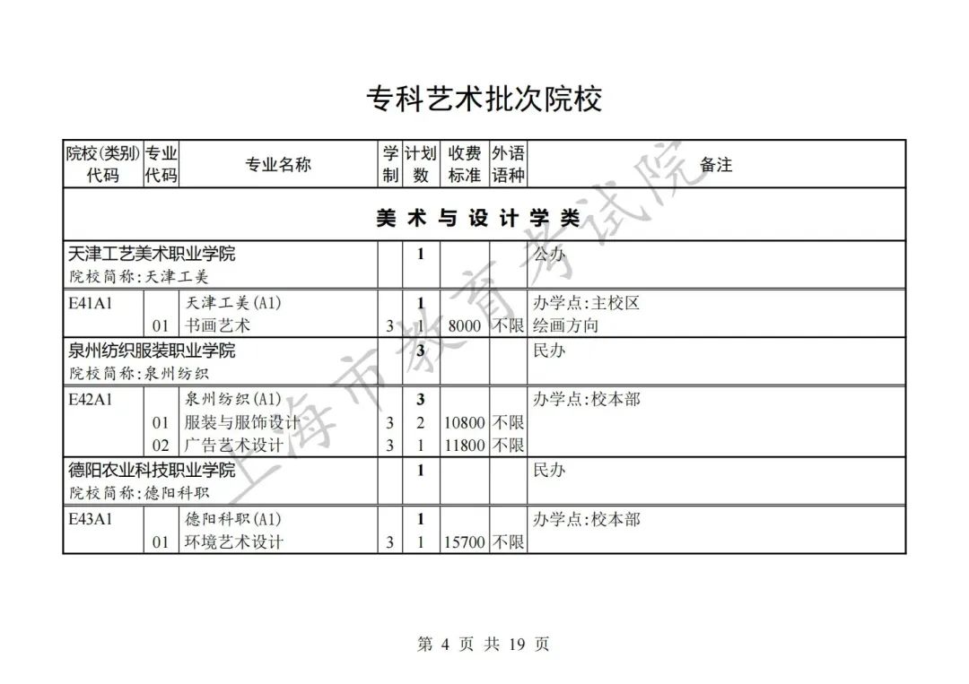 沪2023秋考专科普通批录取结果开查！专科批次征求志愿网上填报将于8月8日9:00至16:00 进行，有这些缺额计划