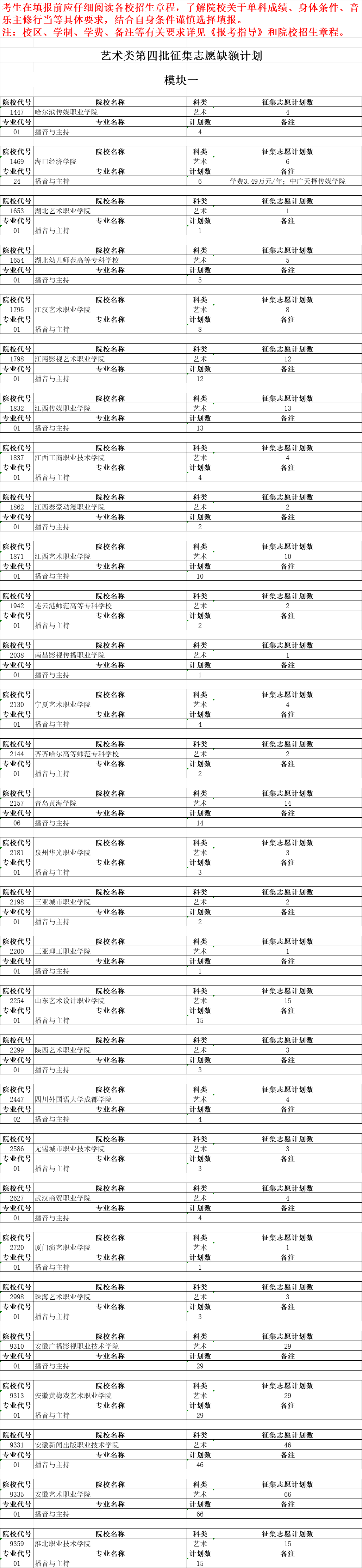 安徽省2023年艺术类第四批征集志愿缺额计划