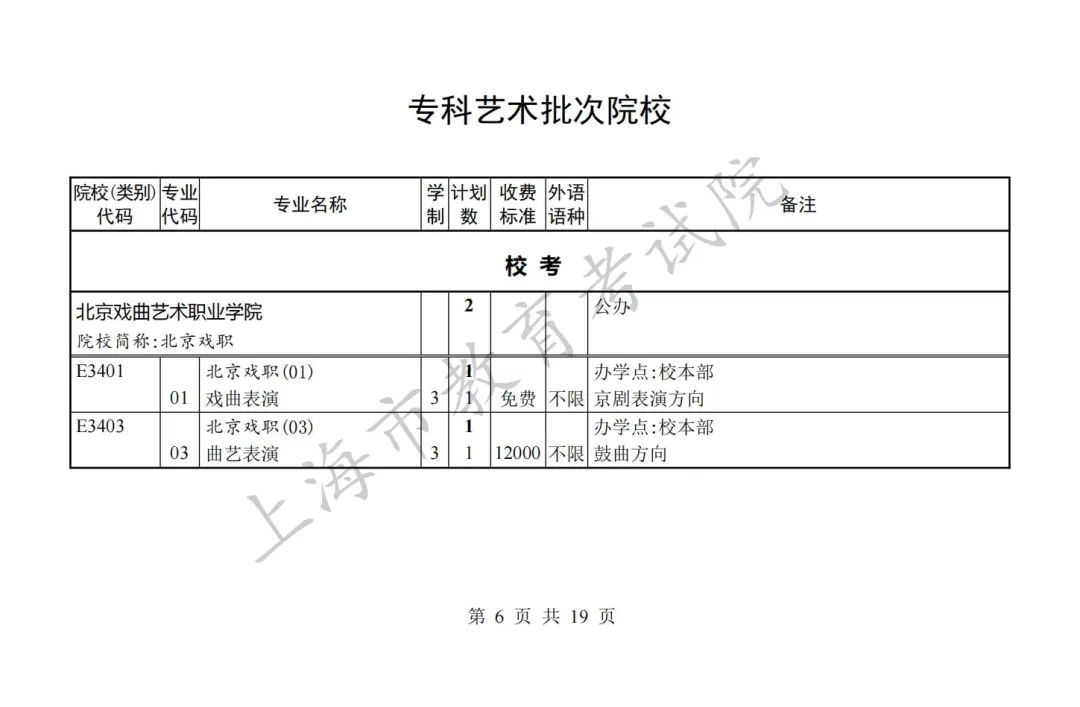 沪2023秋考专科普通批录取结果开查！专科批次征求志愿网上填报将于8月8日9:00至16:00 进行，有这些缺额计划