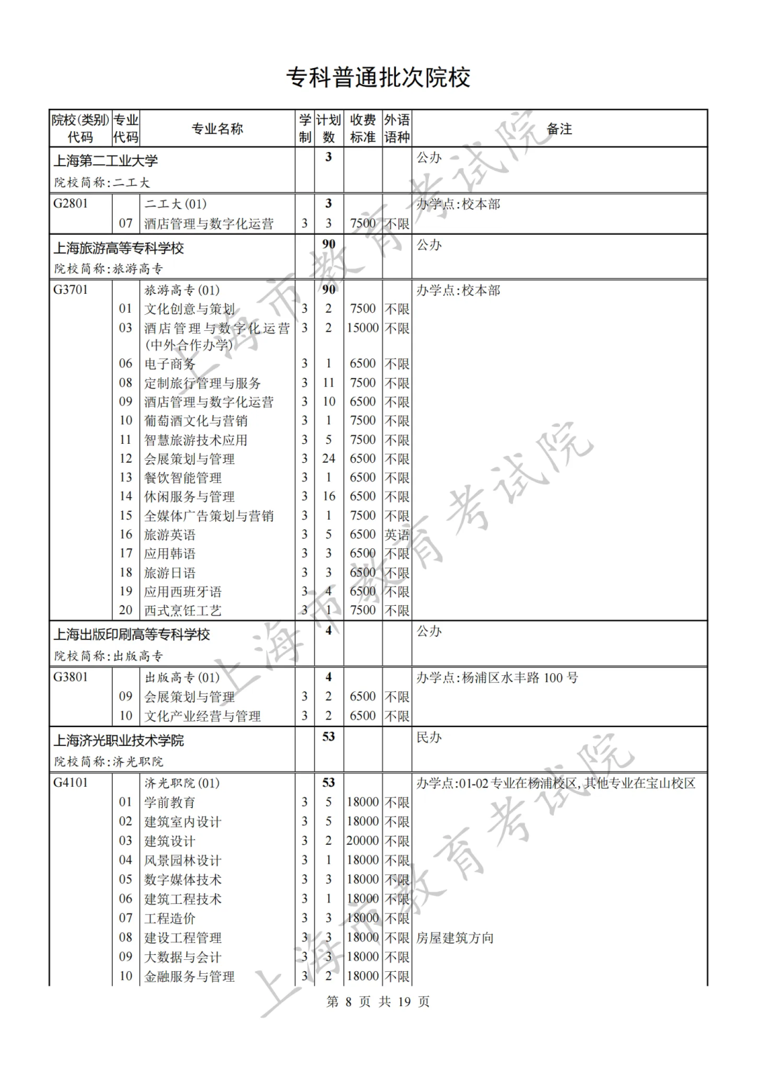 沪2023秋考专科普通批录取结果开查！专科批次征求志愿网上填报将于8月8日9:00至16:00 进行，有这些缺额计划