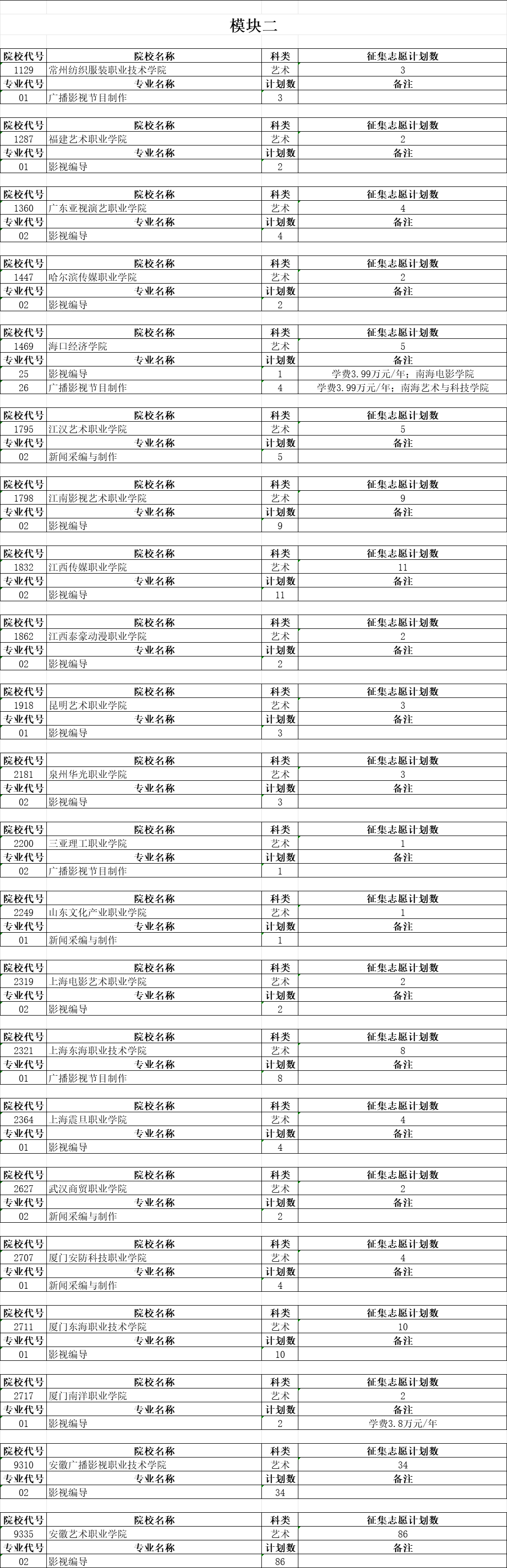 安徽省2023年艺术类第四批征集志愿缺额计划