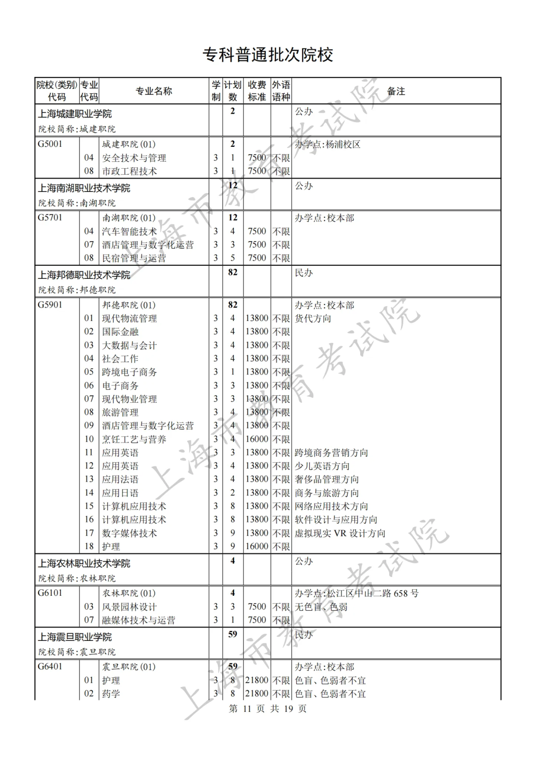 沪2023秋考专科普通批录取结果开查！专科批次征求志愿网上填报将于8月8日9:00至16:00 进行，有这些缺额计划