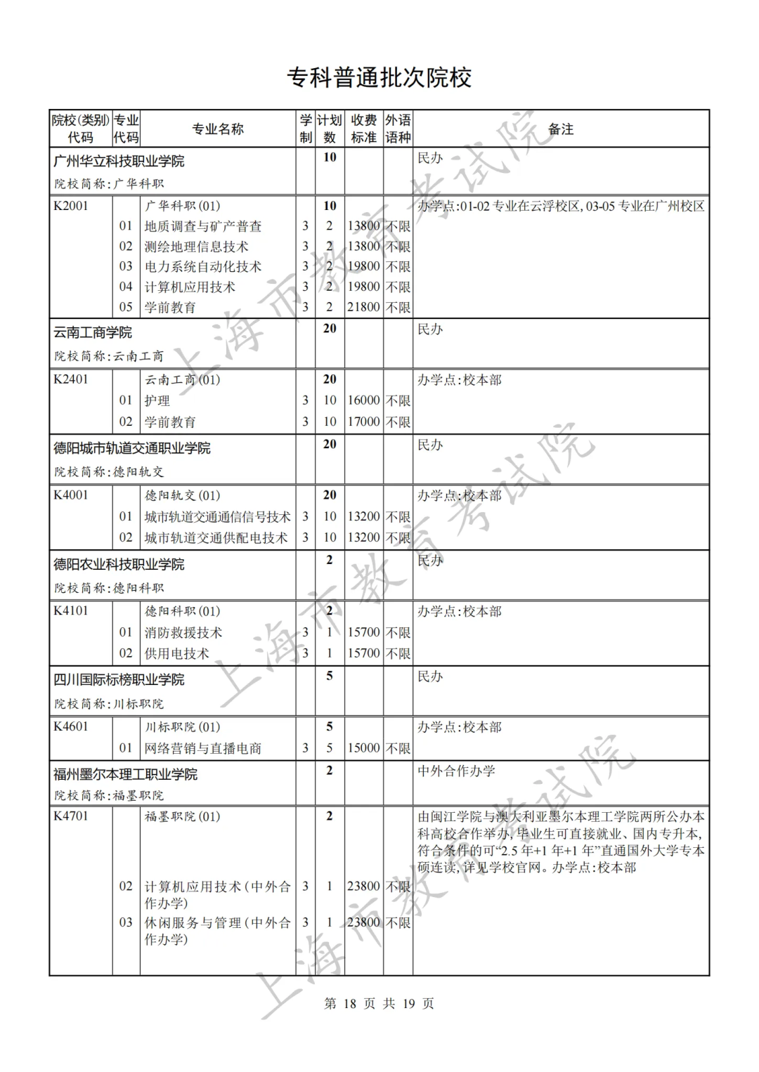 沪2023秋考专科普通批录取结果开查！专科批次征求志愿网上填报将于8月8日9:00至16:00 进行，有这些缺额计划