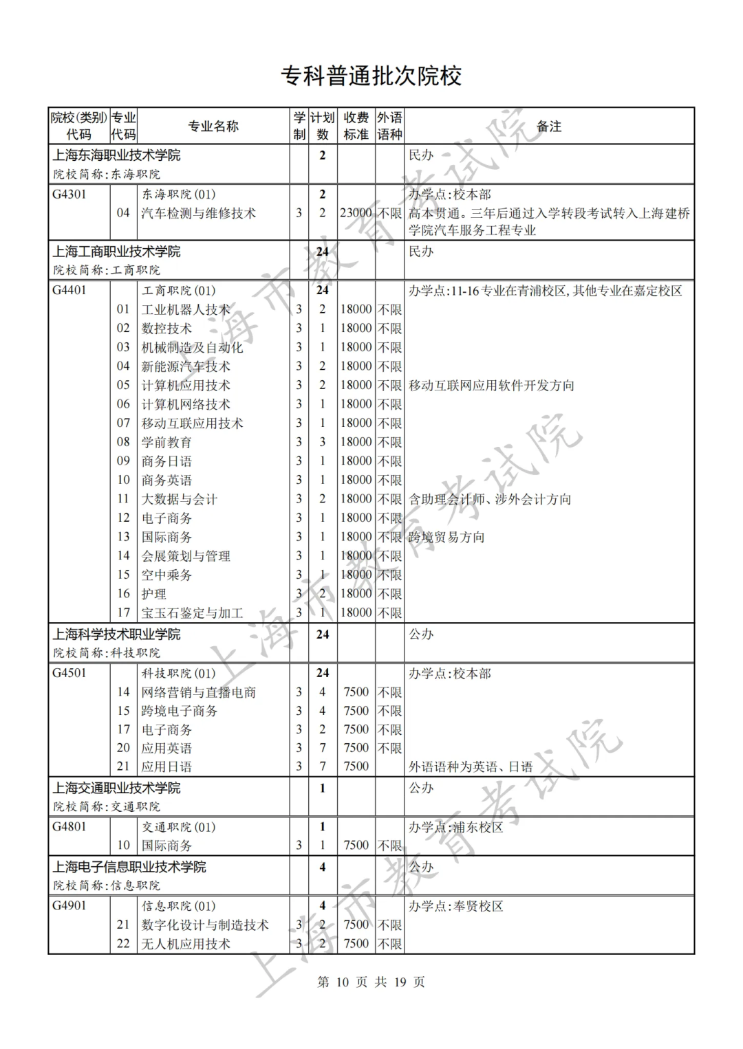 沪2023秋考专科普通批录取结果开查！专科批次征求志愿网上填报将于8月8日9:00至16:00 进行，有这些缺额计划