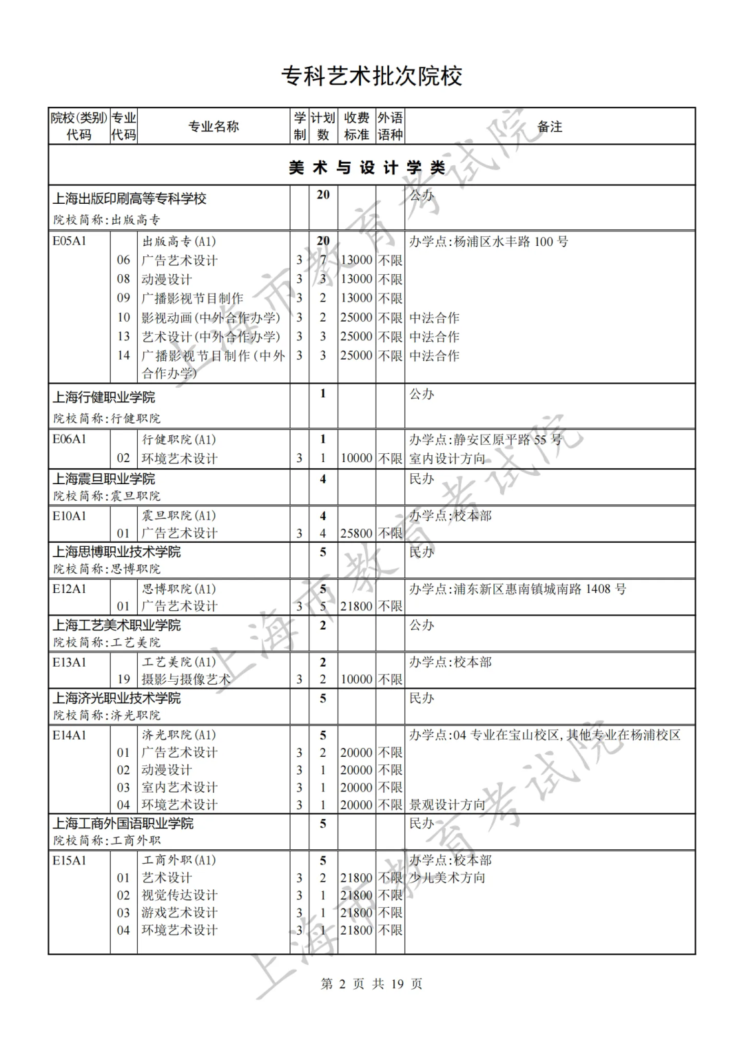 沪2023秋考专科普通批录取结果开查！专科批次征求志愿网上填报将于8月8日9:00至16:00 进行，有这些缺额计划