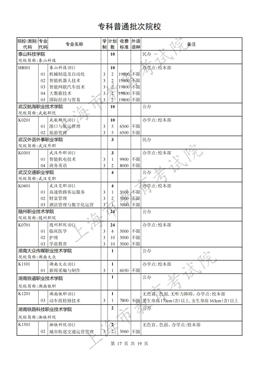 沪2023秋考专科普通批录取结果开查！专科批次征求志愿网上填报将于8月8日9:00至16:00 进行，有这些缺额计划