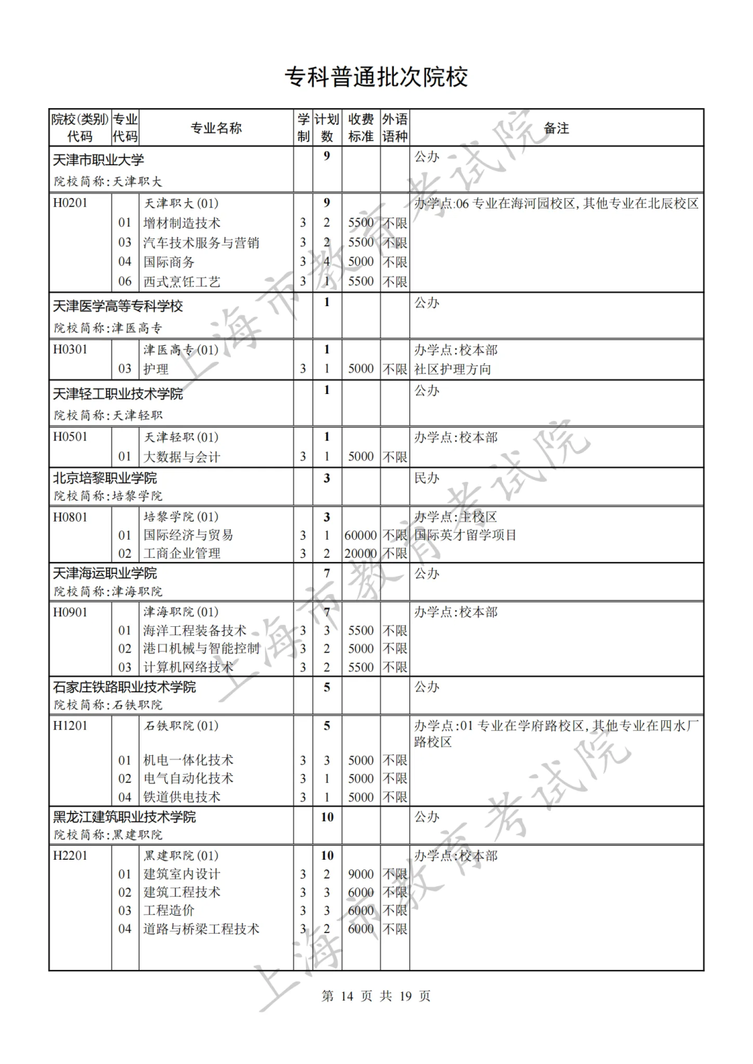 沪2023秋考专科普通批录取结果开查！专科批次征求志愿网上填报将于8月8日9:00至16:00 进行，有这些缺额计划