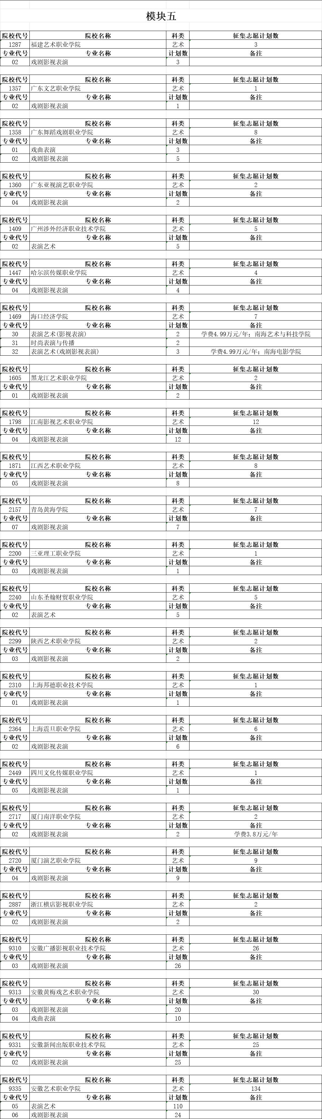 安徽省2023年艺术类第四批征集志愿缺额计划