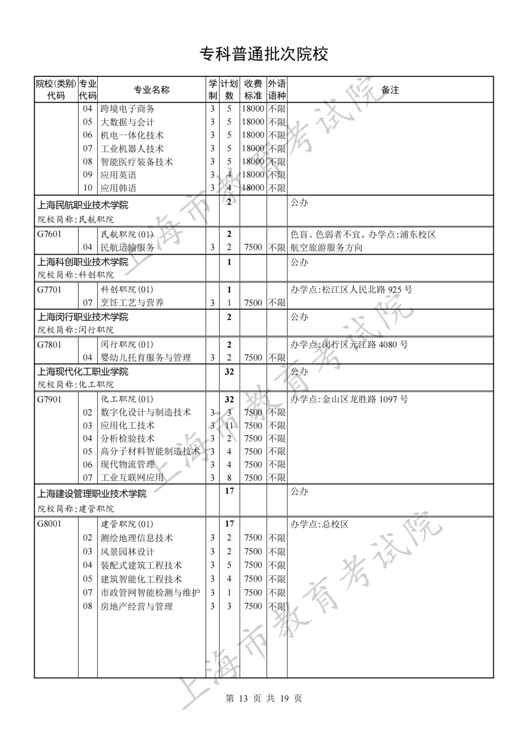 沪2023秋考专科普通批录取结果开查！专科批次征求志愿网上填报将于8月8日9:00至16:00 进行，有这些缺额计划