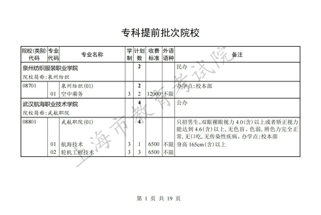 沪2023秋考专科普通批录取结果开查！专科批次征求志愿网上填报将于8月8日9:00至16:00 进行，有这些缺额计划