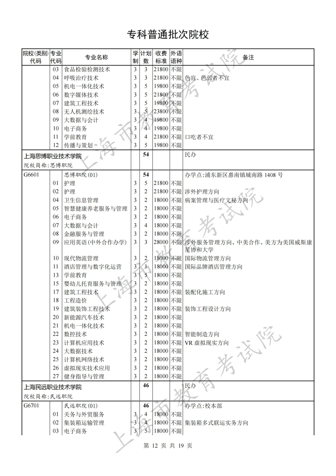 沪2023秋考专科普通批录取结果开查！专科批次征求志愿网上填报将于8月8日9:00至16:00 进行，有这些缺额计划