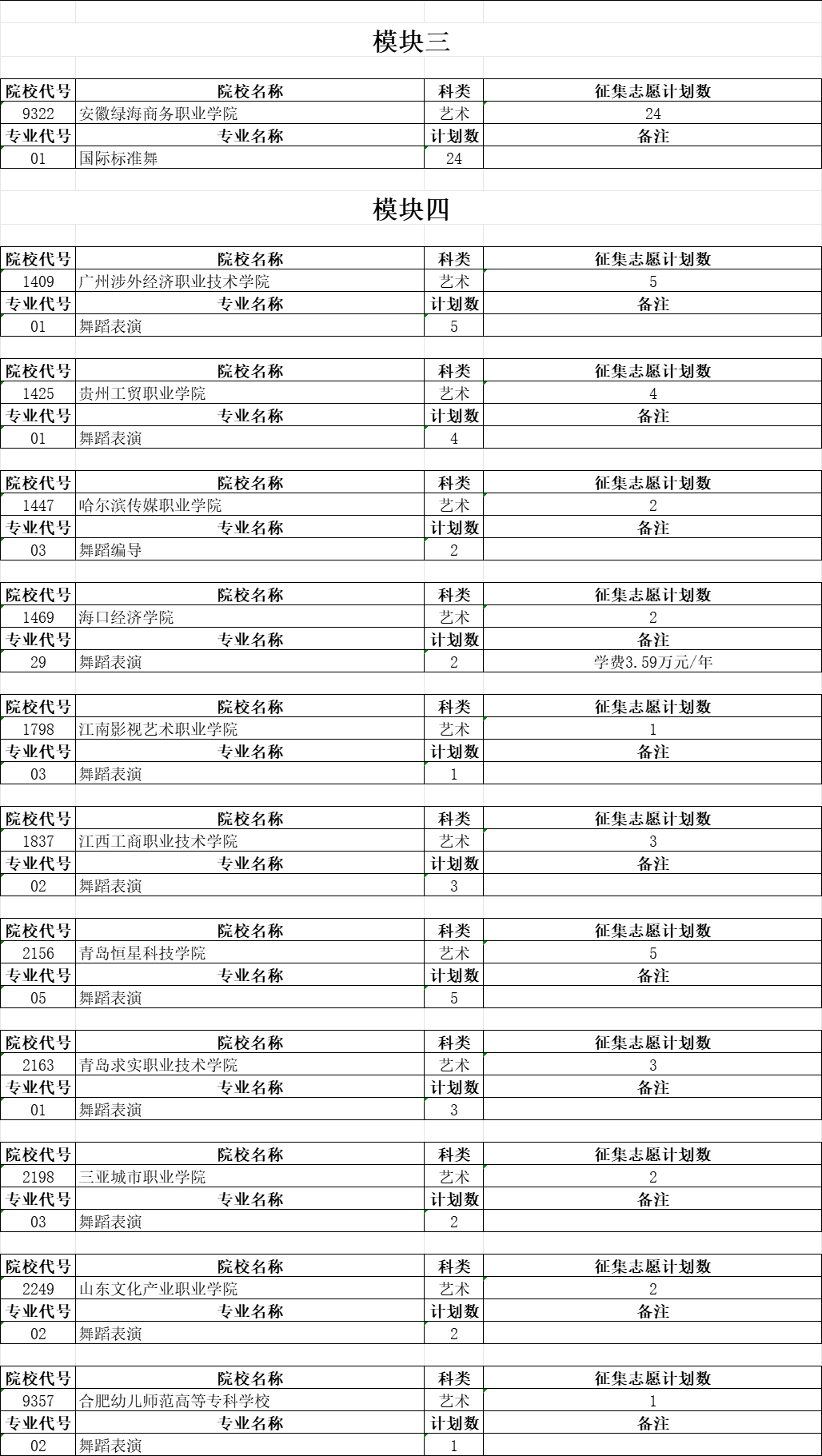 安徽省2023年艺术类第四批征集志愿缺额计划