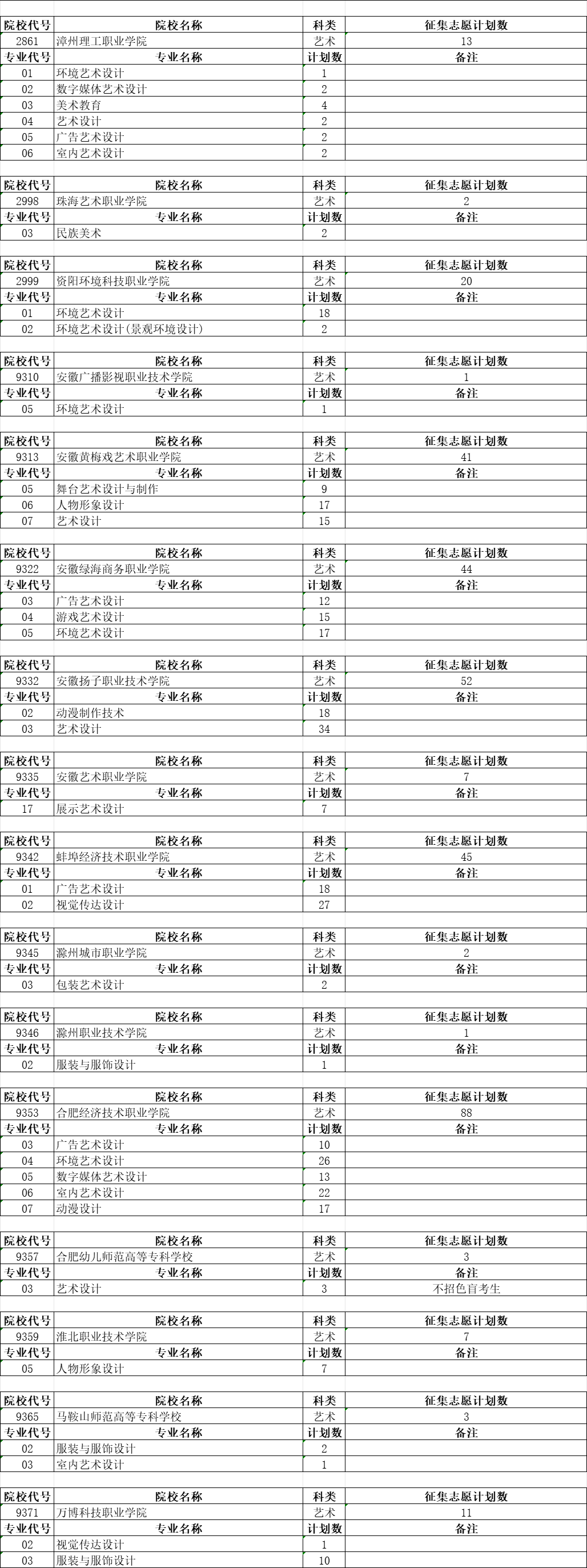 安徽省2023年艺术类第四批征集志愿缺额计划