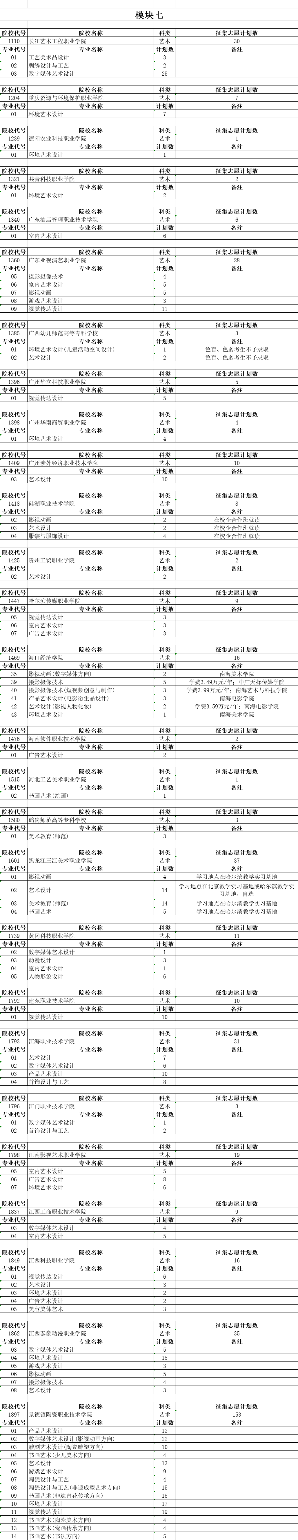 安徽省2023年艺术类第四批征集志愿缺额计划