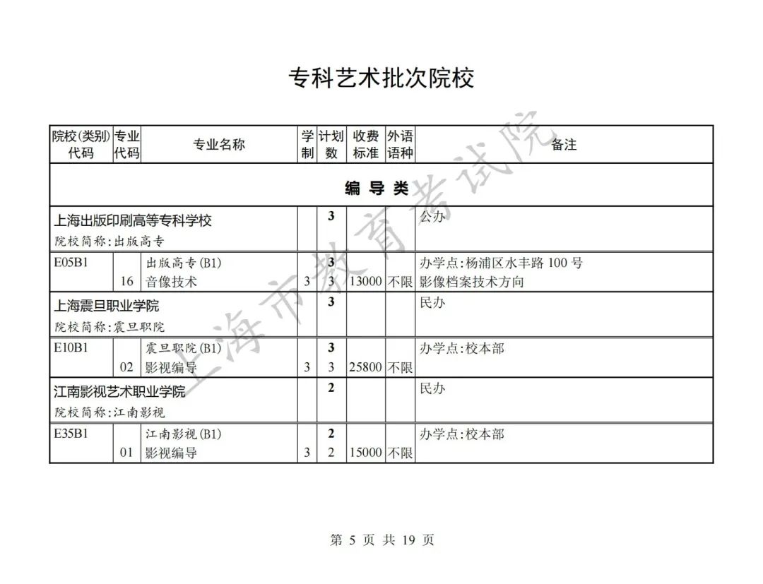 沪2023秋考专科普通批录取结果开查！专科批次征求志愿网上填报将于8月8日9:00至16:00 进行，有这些缺额计划