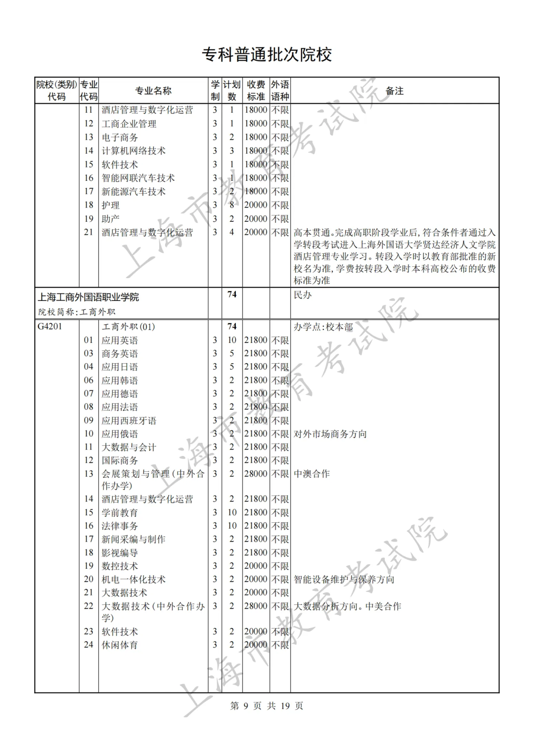 沪2023秋考专科普通批录取结果开查！专科批次征求志愿网上填报将于8月8日9:00至16:00 进行，有这些缺额计划