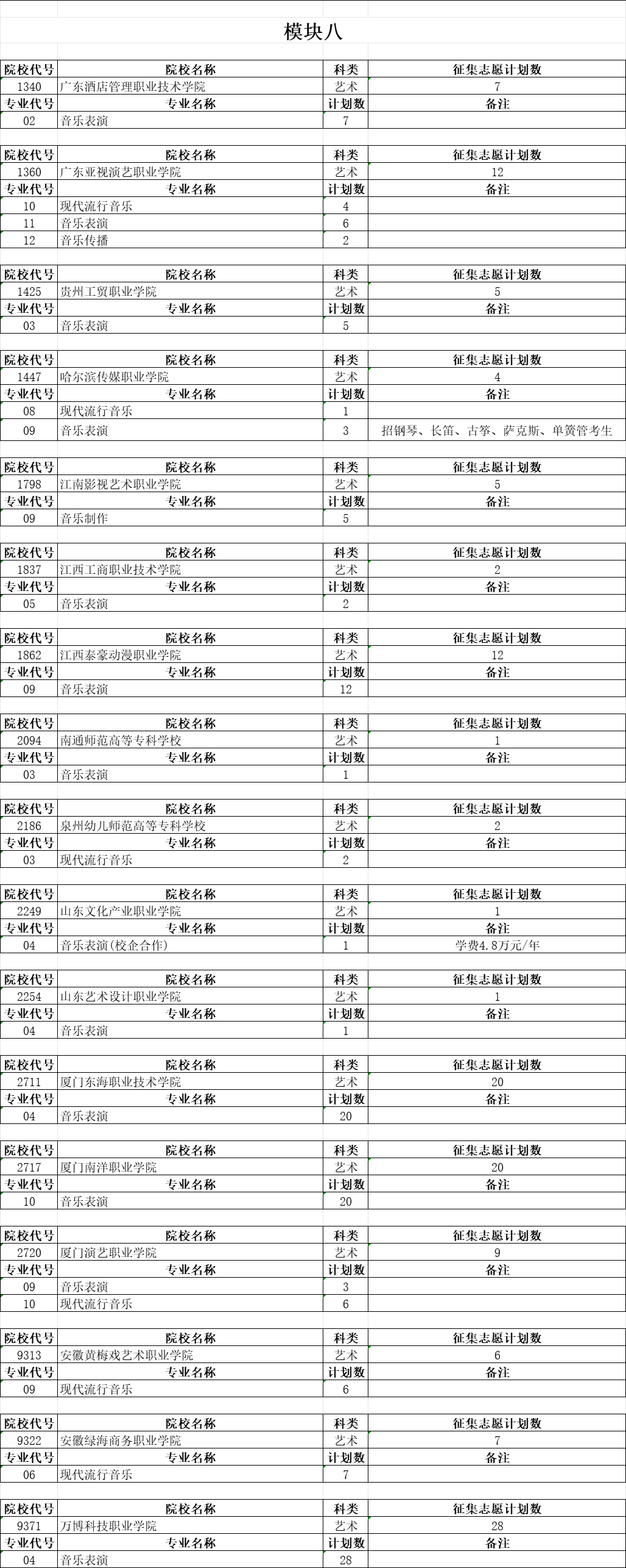 安徽省2023年艺术类第四批征集志愿缺额计划