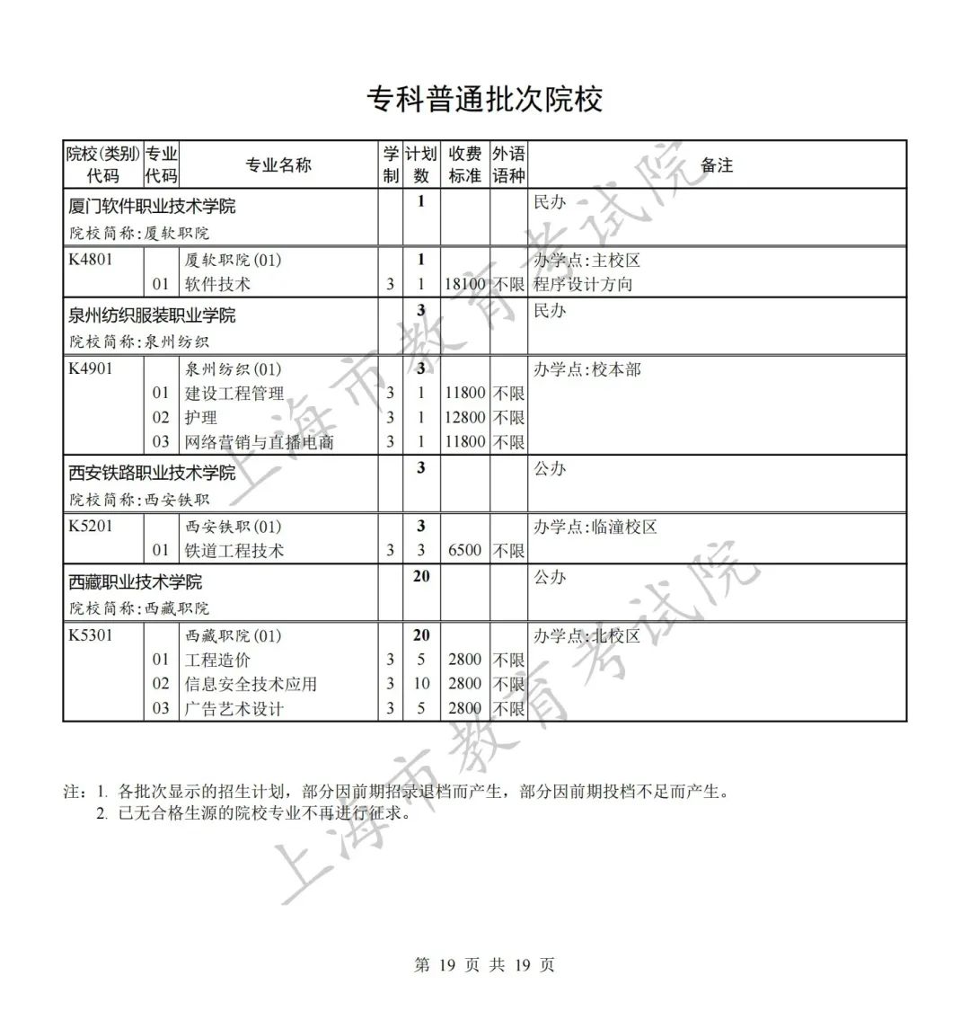 沪2023秋考专科普通批录取结果开查！专科批次征求志愿网上填报将于8月8日9:00至16:00 进行，有这些缺额计划