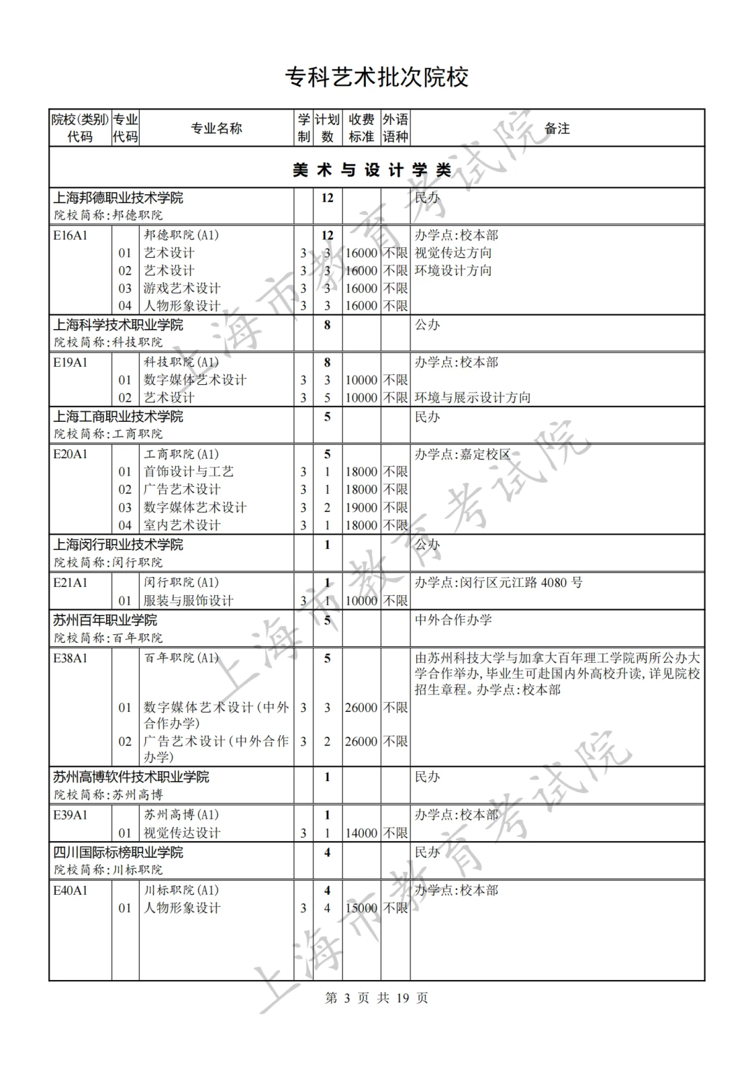 沪2023秋考专科普通批录取结果开查！专科批次征求志愿网上填报将于8月8日9:00至16:00 进行，有这些缺额计划