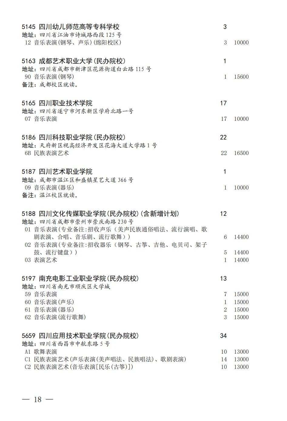 四川省2023年普通高校招生艺术体育类专科批征集志愿8月7日 18:00-8月8日09:00进行