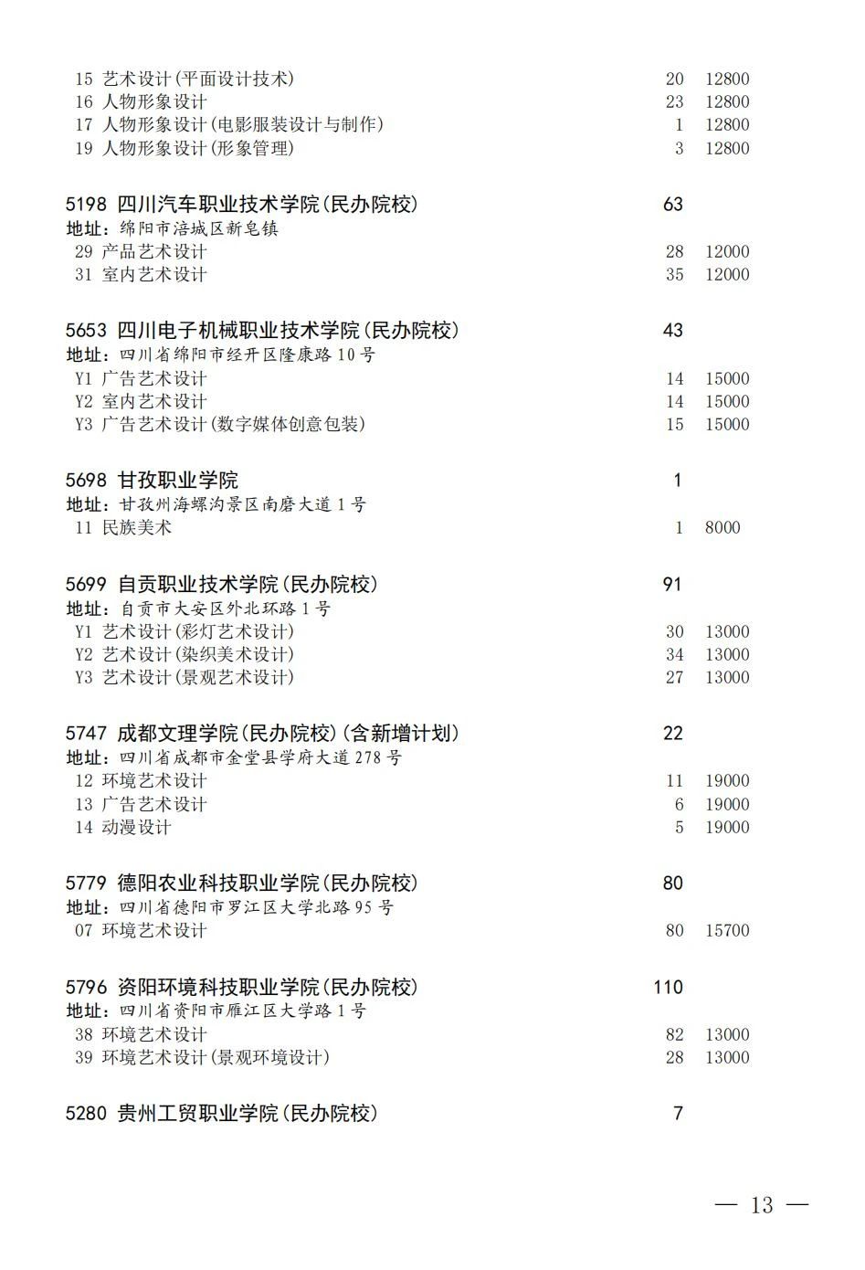 四川省2023年普通高校招生艺术体育类专科批征集志愿8月7日 18:00-8月8日09:00进行