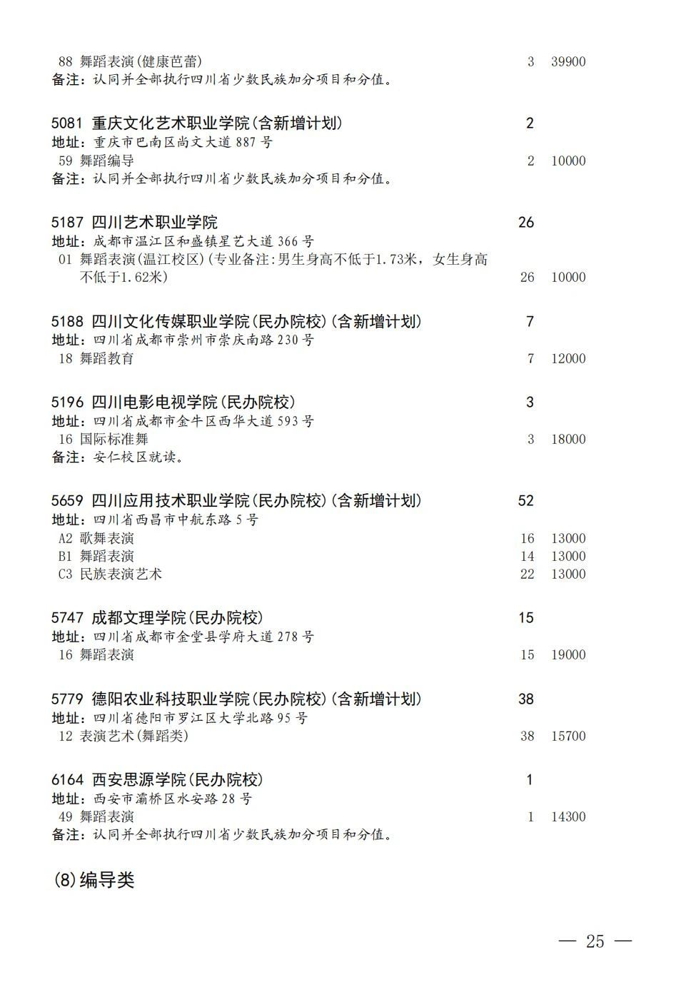 四川省2023年普通高校招生艺术体育类专科批征集志愿8月7日 18:00-8月8日09:00进行