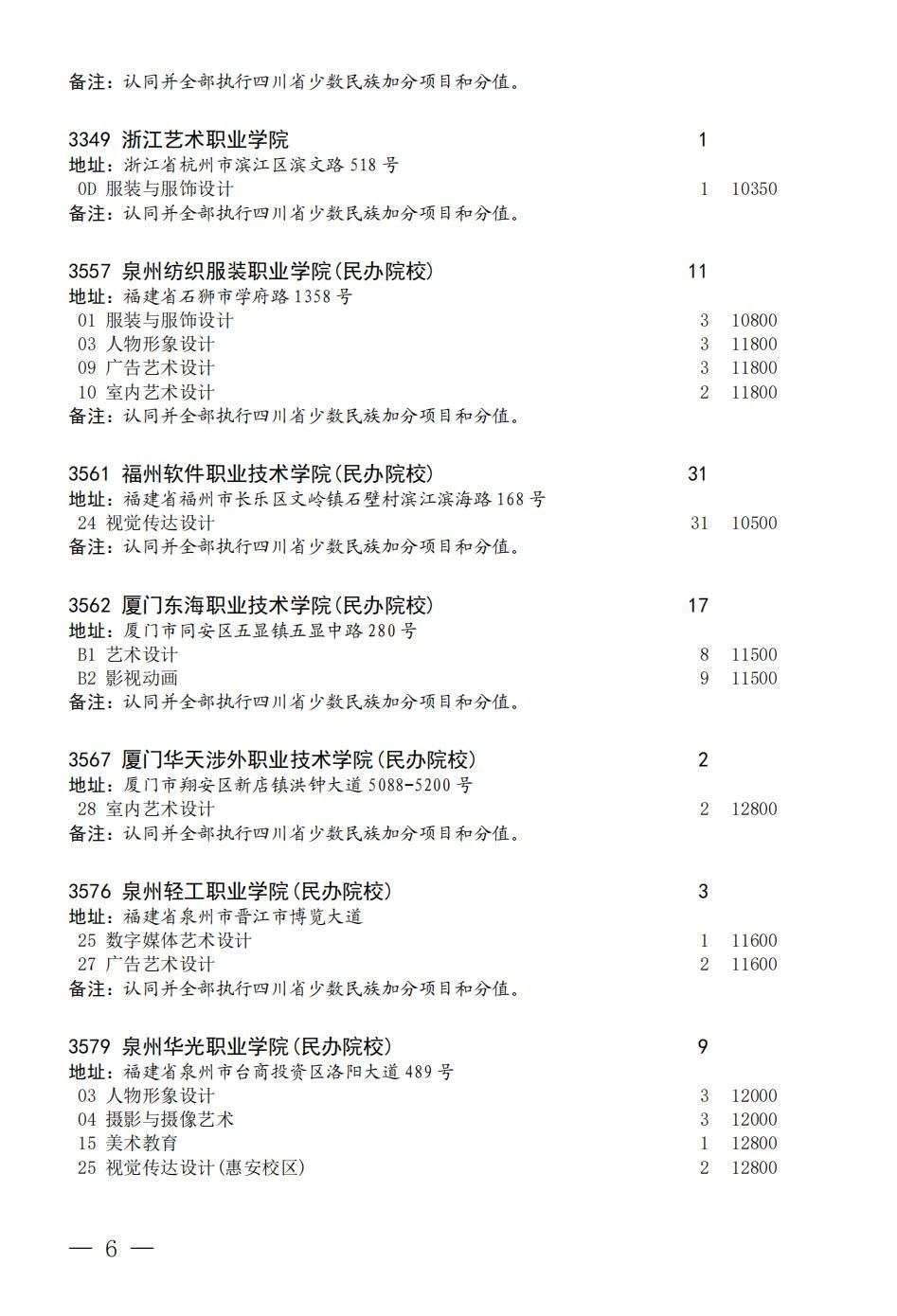 四川省2023年普通高校招生艺术体育类专科批征集志愿8月7日 18:00-8月8日09:00进行