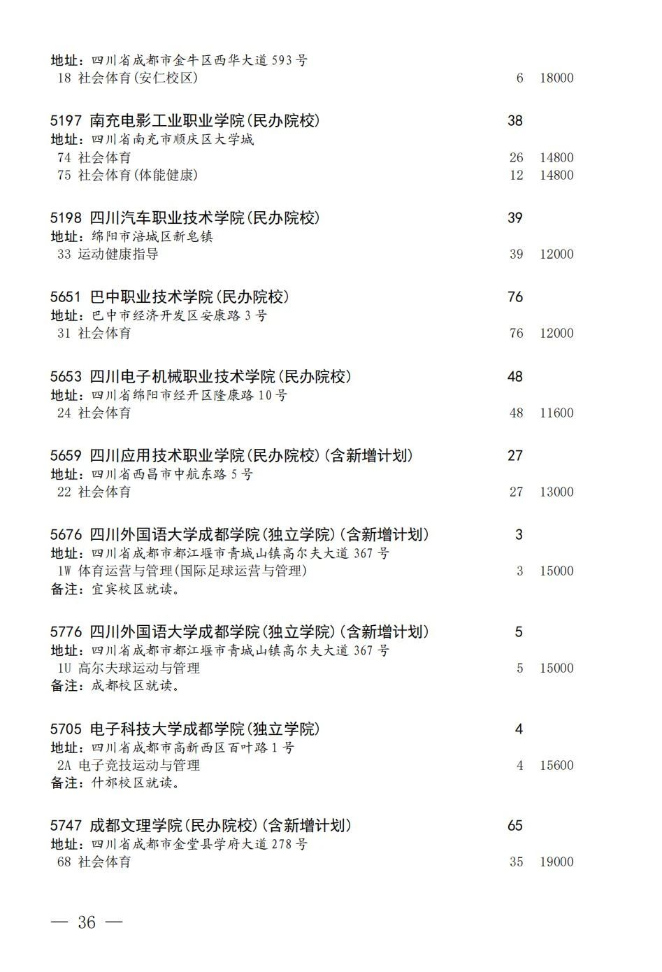 四川省2023年普通高校招生艺术体育类专科批征集志愿8月7日 18:00-8月8日09:00进行