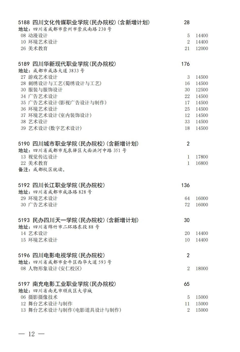 四川省2023年普通高校招生艺术体育类专科批征集志愿8月7日 18:00-8月8日09:00进行