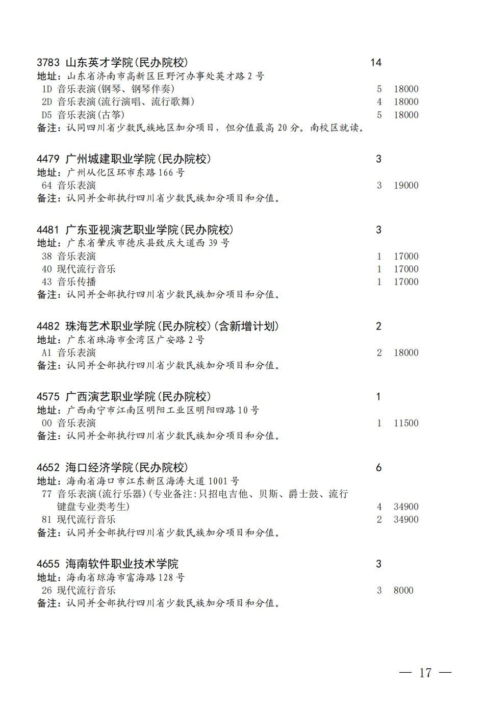 四川省2023年普通高校招生艺术体育类专科批征集志愿8月7日 18:00-8月8日09:00进行