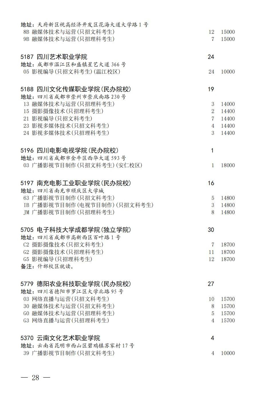 四川省2023年普通高校招生艺术体育类专科批征集志愿8月7日 18:00-8月8日09:00进行