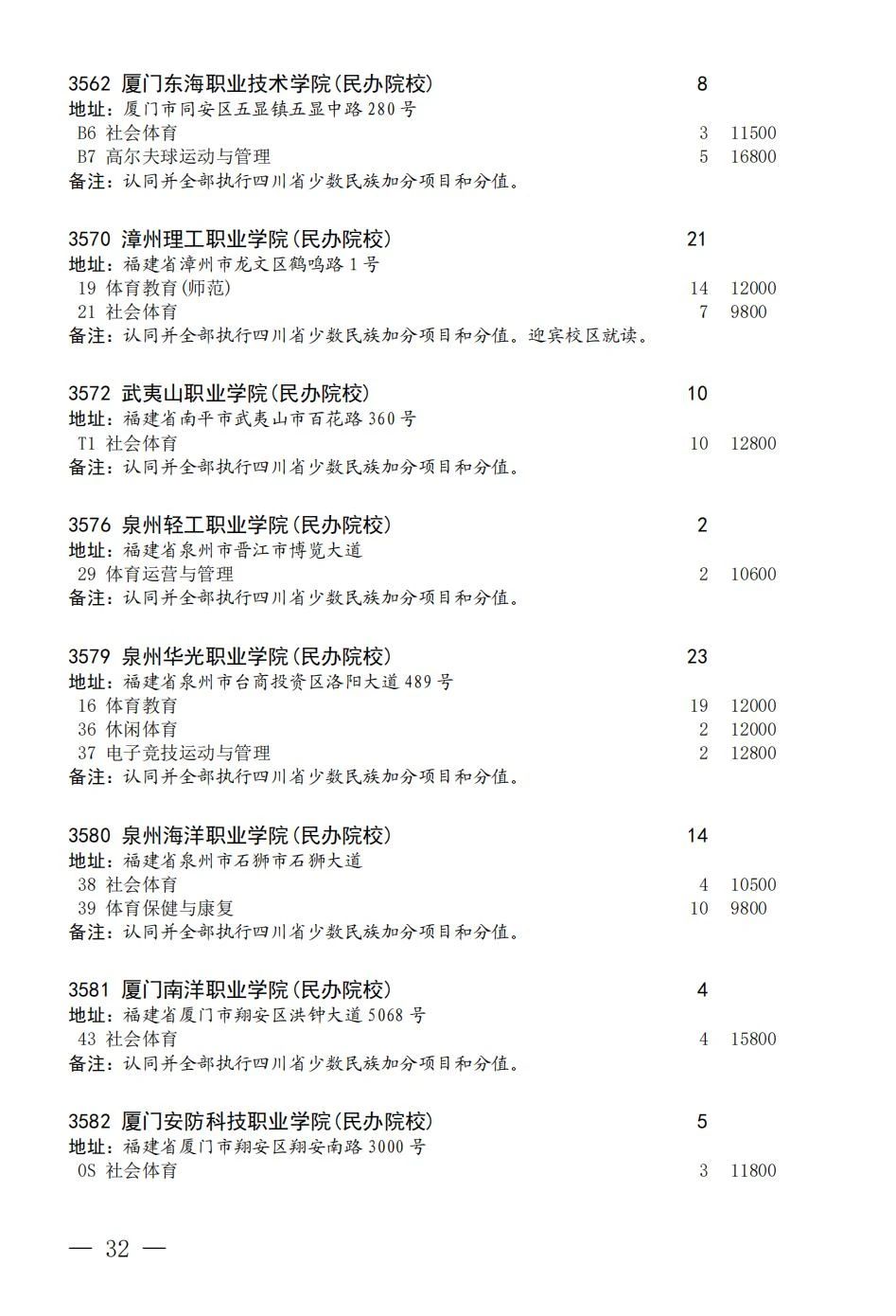 四川省2023年普通高校招生艺术体育类专科批征集志愿8月7日 18:00-8月8日09:00进行