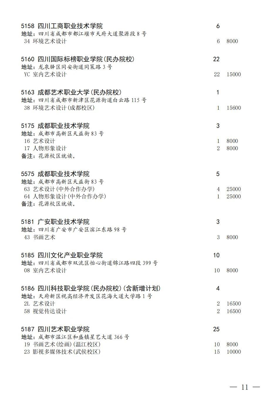 四川省2023年普通高校招生艺术体育类专科批征集志愿8月7日 18:00-8月8日09:00进行