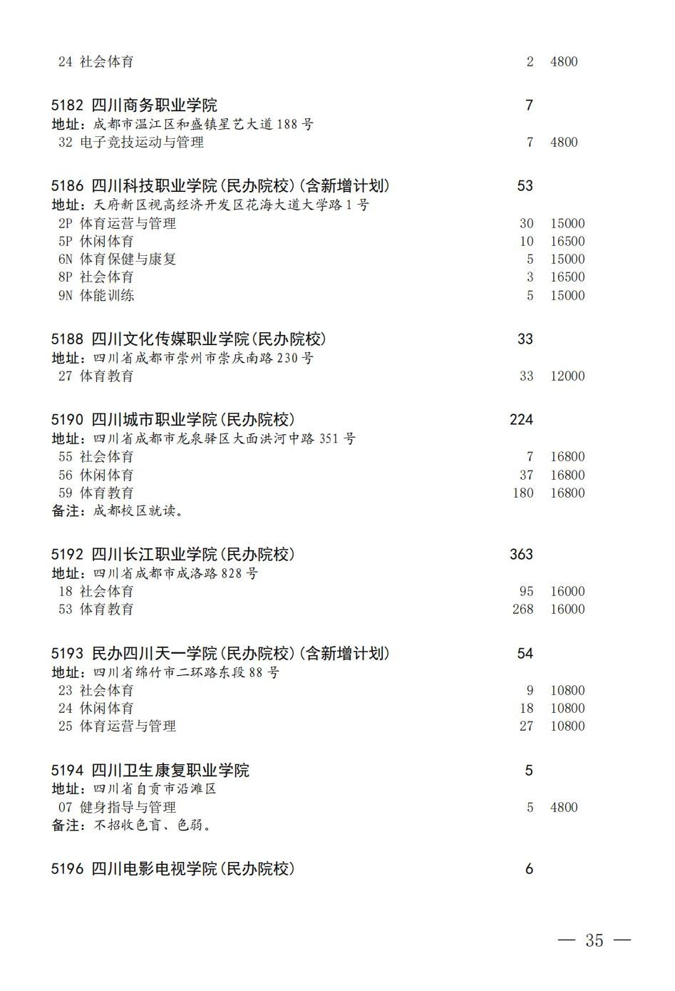 四川省2023年普通高校招生艺术体育类专科批征集志愿8月7日 18:00-8月8日09:00进行