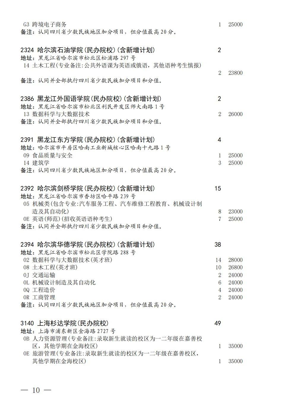 四川省2023年本科第二批第三次征集志愿时间为8月7日19:00一8月8日10:00进行