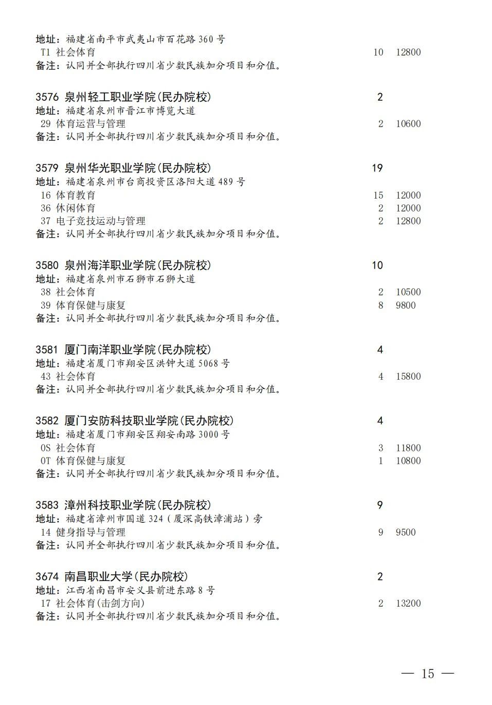 四川省2023年普通高校招生艺术体育类专科批第三次征集志愿8月9日21:30-8月10 日16:00进行