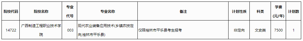 高考 | 2023年普通高校招生高职高专提前批定向类征集计划信息表