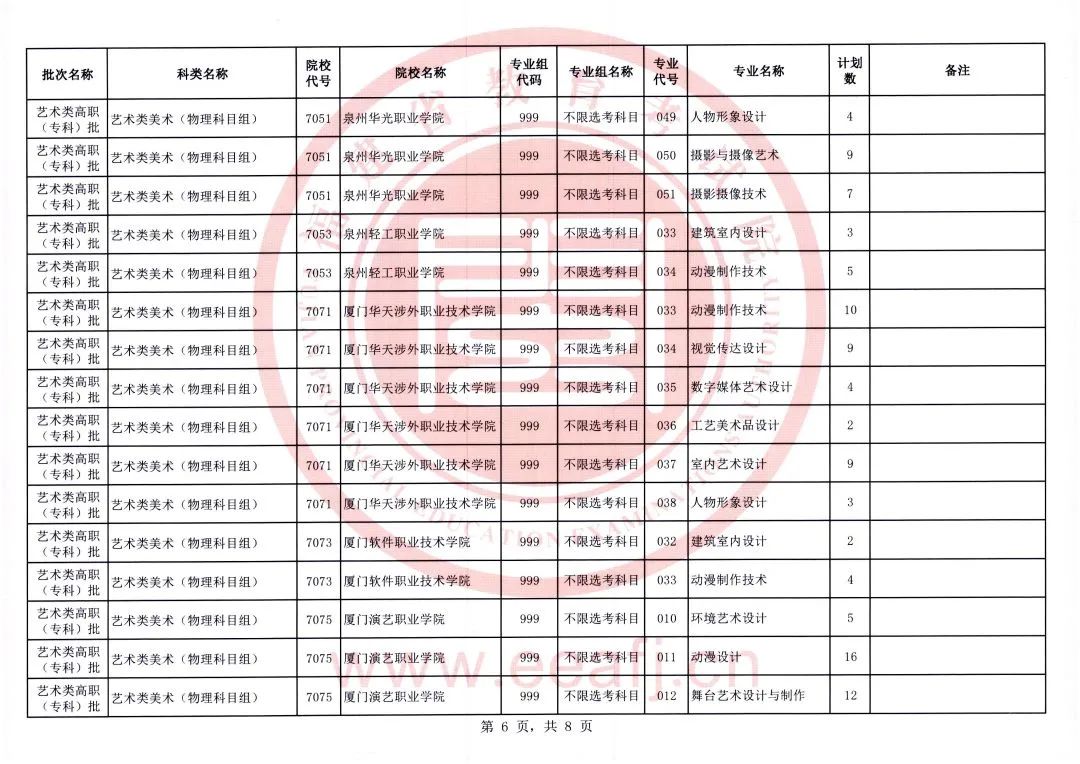 福建省2023年艺术类高职（专科）批第一次征求志愿8月10日填报