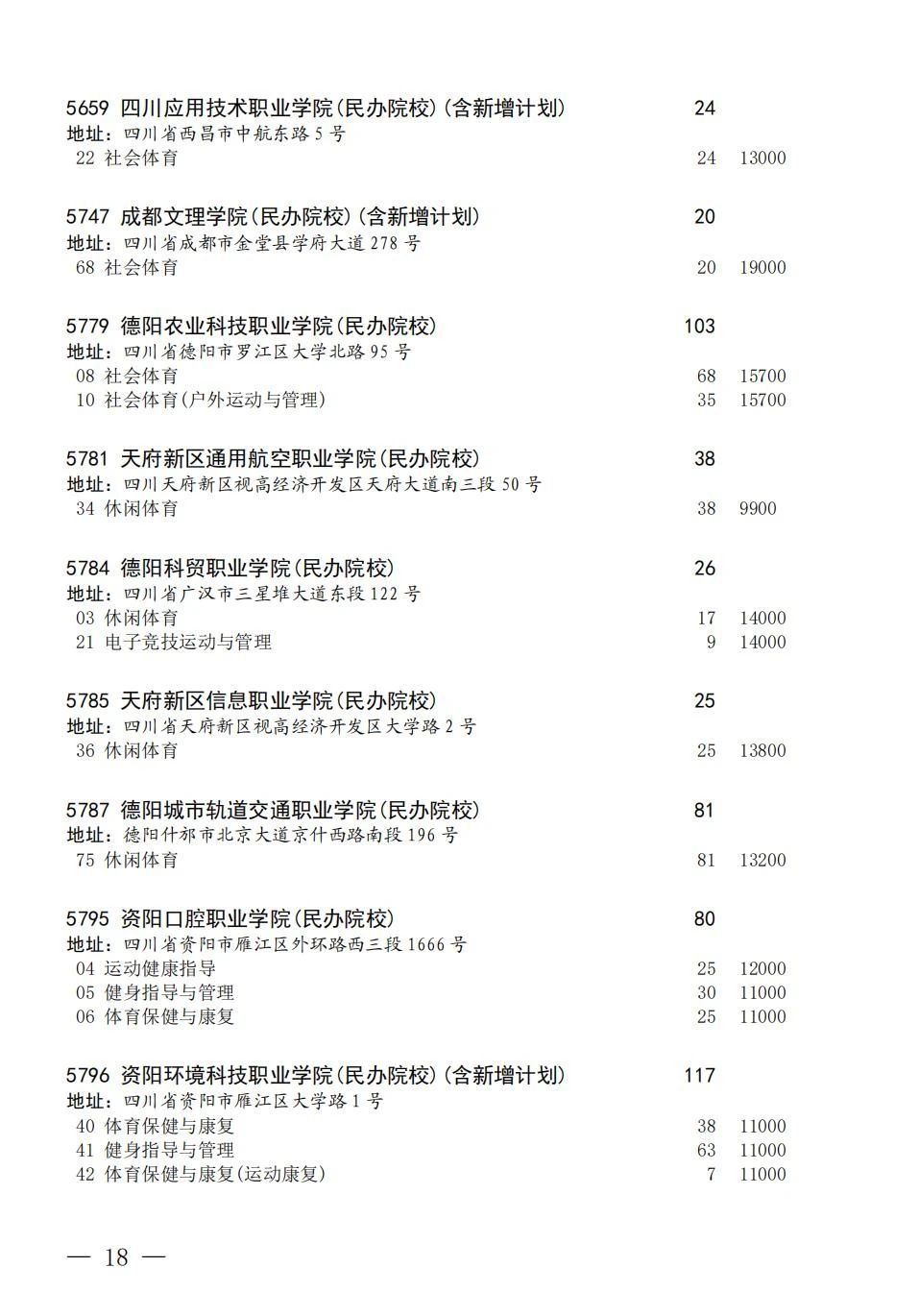 四川省2023年普通高校招生艺术体育类专科批第三次征集志愿8月9日21:30-8月10 日16:00进行